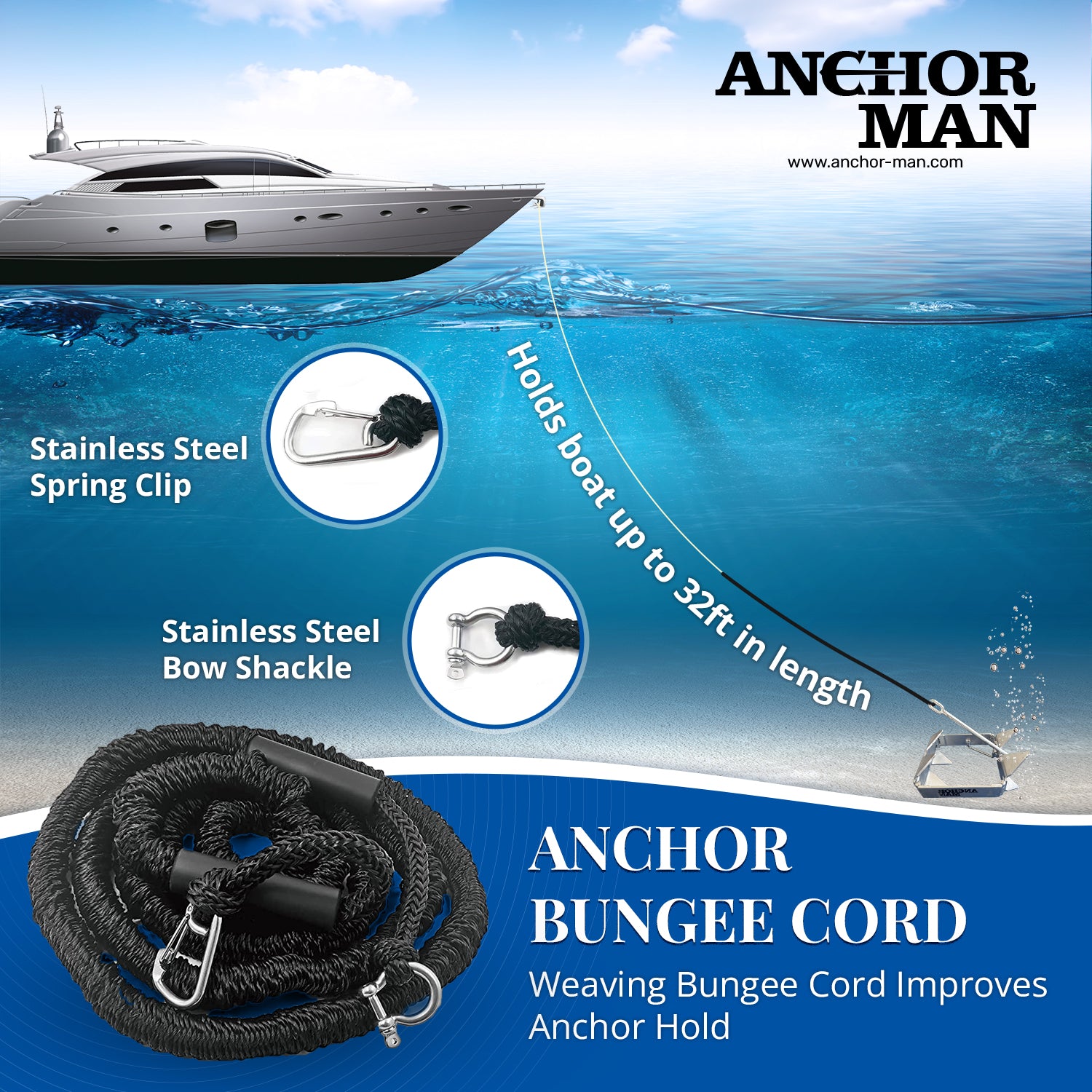 Anchor-Man Portable Galvanized Fluke Style Anchor Kit, Anchor Chain Boat,  Anchor Rope and Anchor Bag, Set for Pontoon, Sail, Small Boats, Boat  Anchors