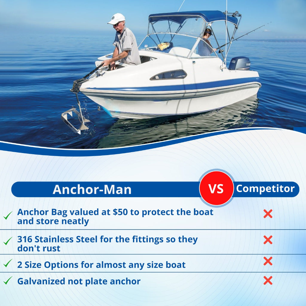 Anchor-Man Box Anchor Kit 19 lbs / 25 lbs - Ultimate Boat Anchor Kit, Hot Dipped Galvanized 9 Gauge Steel Boat Anchors for 25'/ 25'+ Boats - Pontoon Boat Anchor Kit Box Size, Large Pontoon Anchor Boat Kit